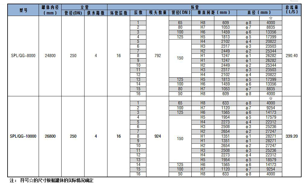 SPL/QG系列儲(chǔ)罐固定式噴淋?chē)婌F消防冷卻裝置